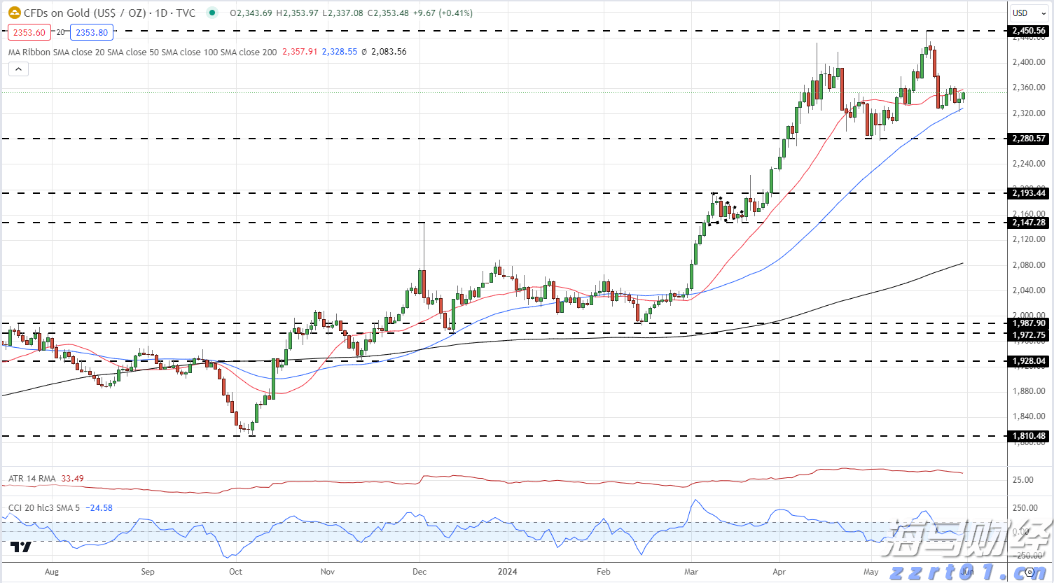 江苏省市场监管局督查组督查南京落实食品安全“两个责任”工作